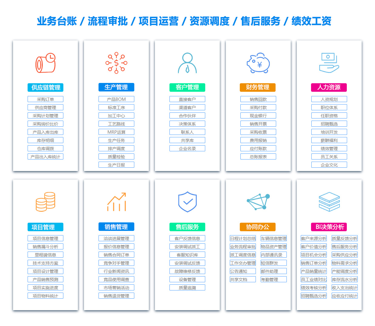 喀什产品管理系统